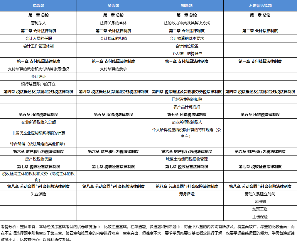 初級會計經(jīng)濟(jì)法基礎(chǔ)考點(diǎn) 初級會計經(jīng)濟(jì)法基礎(chǔ)考點(diǎn)
