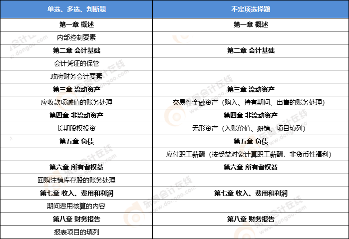 初級(jí)會(huì)計(jì)實(shí)務(wù)考點(diǎn) 初級(jí)會(huì)計(jì)實(shí)務(wù)考點(diǎn)