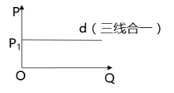 經(jīng)濟(jì)基礎(chǔ) 經(jīng)濟(jì)基礎(chǔ)