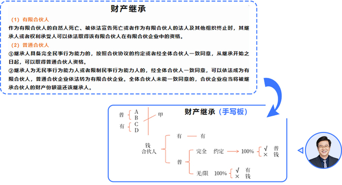【走近《輕一》名師】東奧郭守杰：方寸之間點撥精髓的經濟法“名帥”；劉碩1098