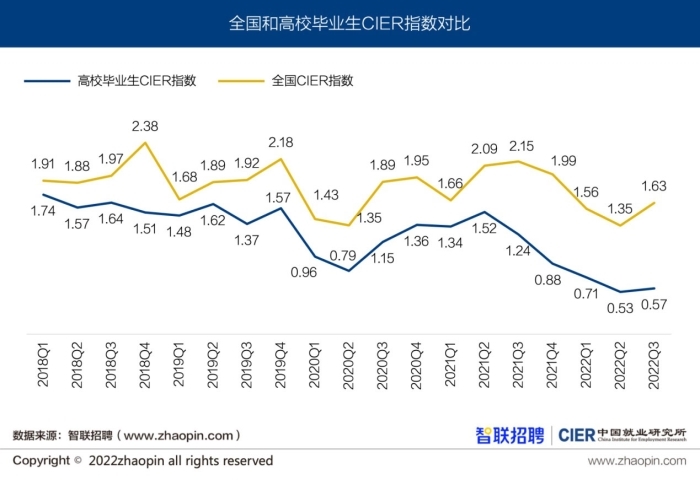 初級(jí)會(huì)計(jì)就業(yè)前景