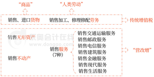 初級(jí)會(huì)計(jì) 初級(jí)會(huì)計(jì)