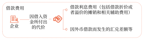 11第十一章 借款費用441 11第十一章 借款費用441