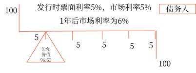 13第十三章 金融工具43455 13第十三章 金融工具43455