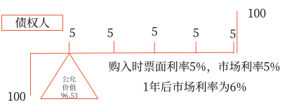 13第十三章 金融工具43576 13第十三章 金融工具43576