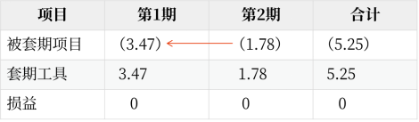 13第十三章 金融工具45250 13第十三章 金融工具45250