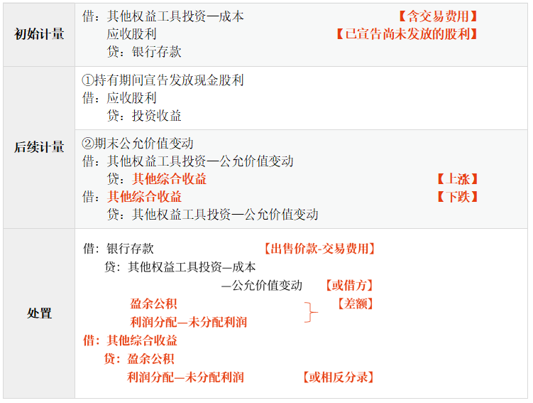 賬務(wù)處理 賬務(wù)處理