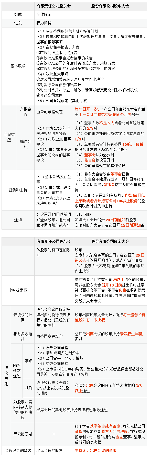 股東會(huì)VS股東大會(huì)_01