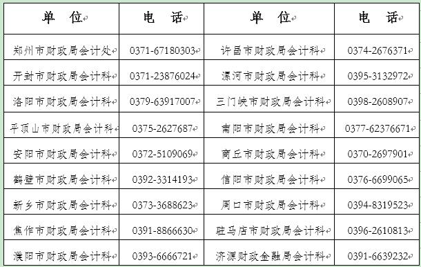 報(bào)名咨詢電話