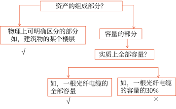14第十四章 租賃1027 14第十四章 租賃1027