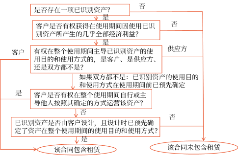 14第十四章 租賃1941 14第十四章 租賃1941
