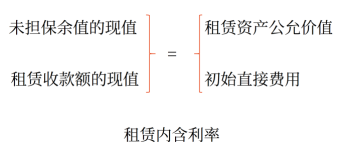 14第十四章 租賃7877 14第十四章 租賃7877