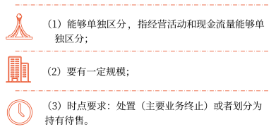 15第十五章 持有待售的非流動資產(chǎn)、處置組和終止經(jīng)營21792