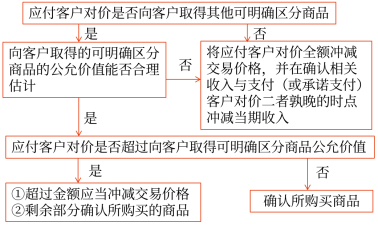 17第十七章 收入、費用和利潤5920