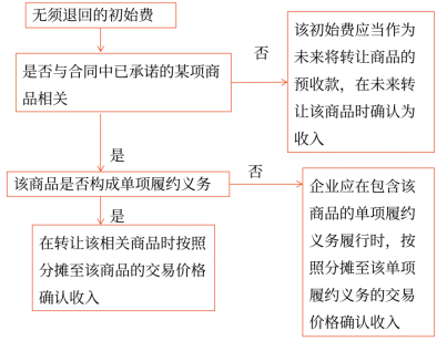 17第十七章 收入、費(fèi)用和利潤38157