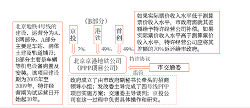 17第十七章 收入、費(fèi)用和利潤(rùn)39291