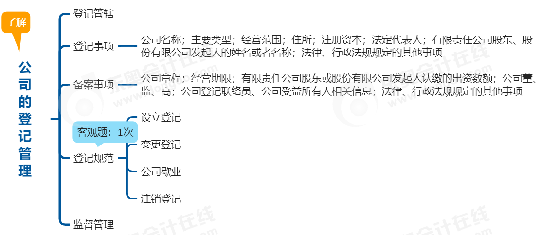 中級會計經(jīng)濟法思維導(dǎo)圖