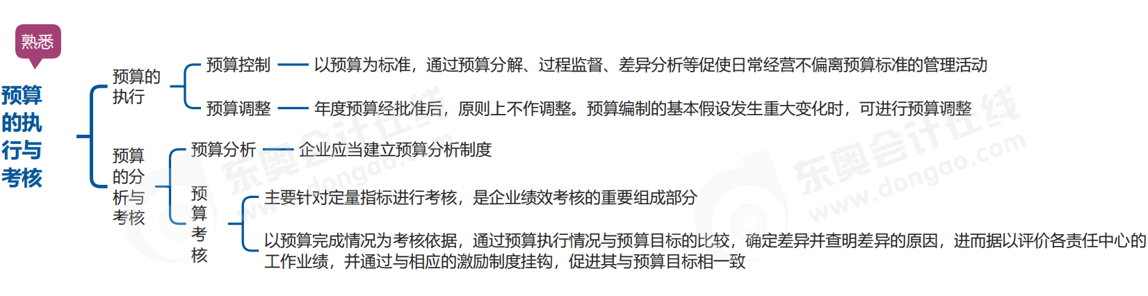 中級會計(jì)財(cái)管思維導(dǎo)圖 中級會計(jì)財(cái)管思維導(dǎo)圖