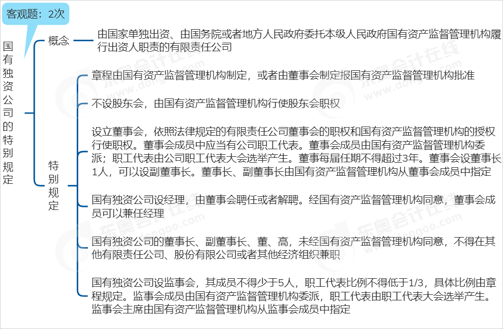 中級會計(jì)經(jīng)濟(jì)法思維導(dǎo)圖