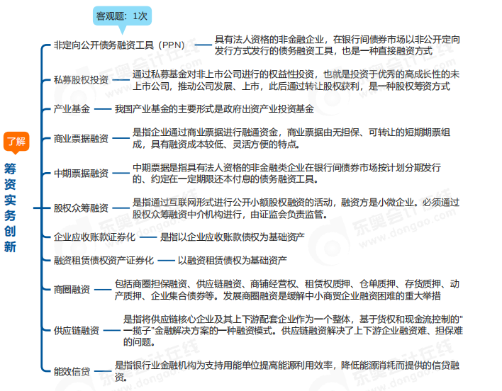 中級會計(jì)財(cái)管思維導(dǎo)圖 中級會計(jì)財(cái)管思維導(dǎo)圖