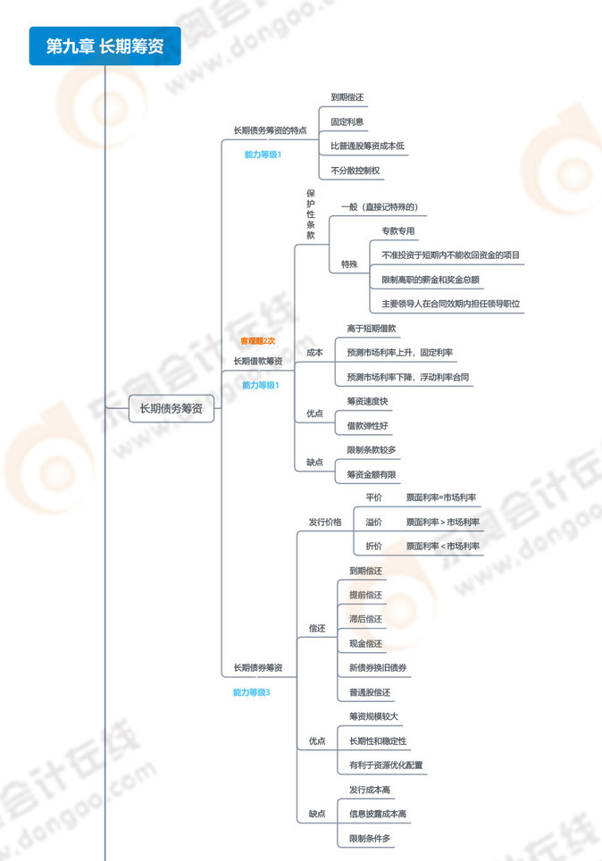 第九章-長期籌資 第九章-長期籌資