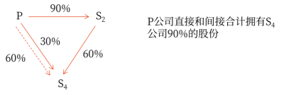 27第二十七章 合并財務報表3227