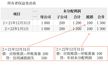 27第二十七章 合并財(cái)務(wù)報(bào)表6032 27第二十七章 合并財(cái)務(wù)報(bào)表6032