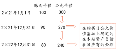 27第二十七章 合并財(cái)務(wù)報(bào)表8213 27第二十七章 合并財(cái)務(wù)報(bào)表8213