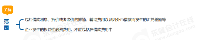 中級會計實務(wù)思維導圖