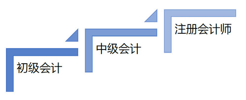 初級會計進階