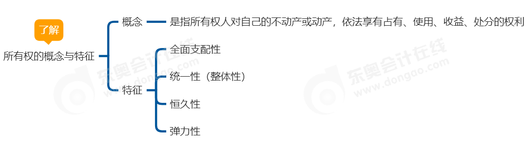 中級會計經(jīng)濟法思維導圖