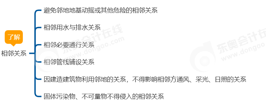 中級會計經(jīng)濟法思維導(dǎo)圖