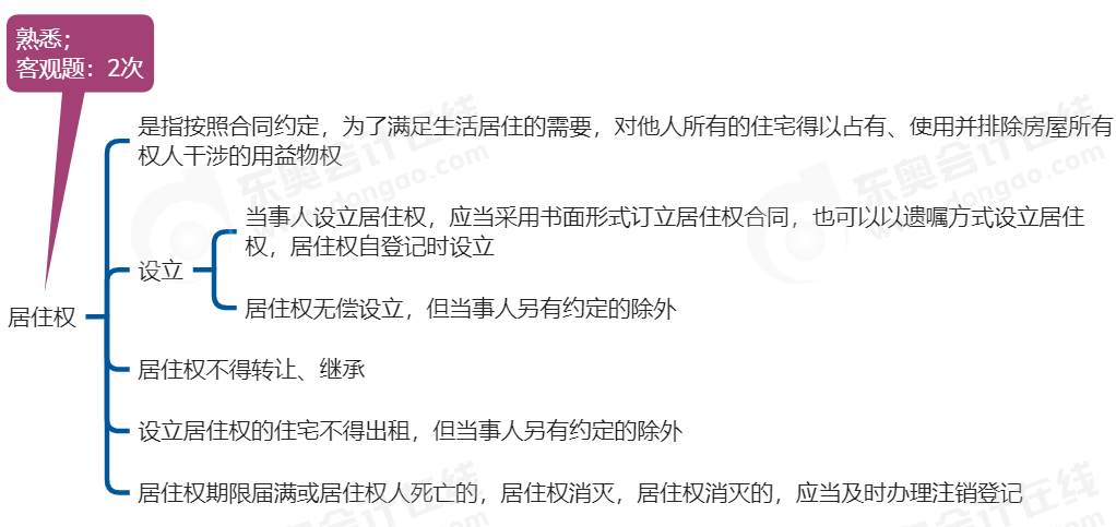 中級會計(jì)經(jīng)濟(jì)法思維導(dǎo)圖