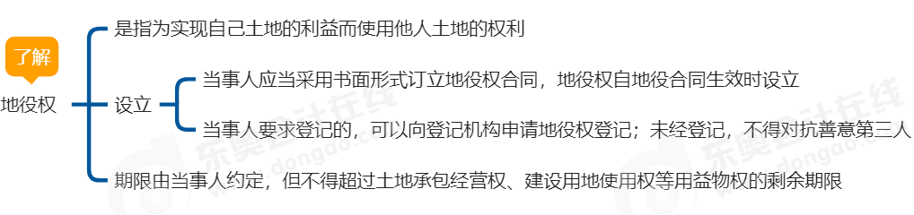 中級(jí)會(huì)計(jì)經(jīng)濟(jì)法思維導(dǎo)圖