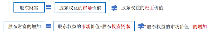 中級會計增加股東財富 中級會計增加股東財富