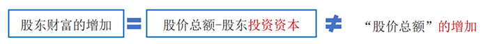 中級會計股東財富與股價2 中級會計股東財富與股價2
