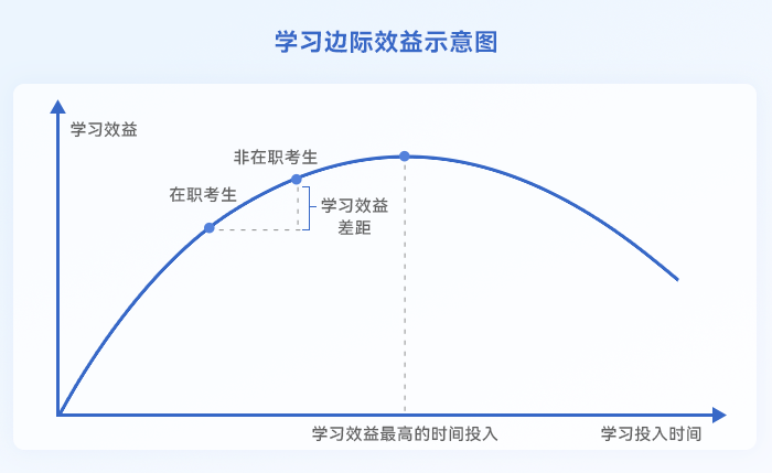 中級(jí)會(huì)計(jì)學(xué)習(xí)邊際效益示意圖
