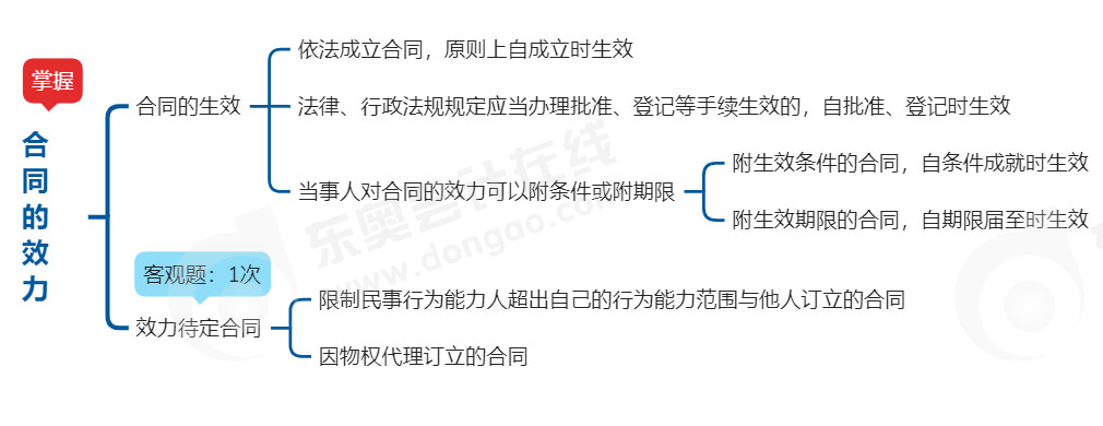 中級(jí)會(huì)計(jì)經(jīng)濟(jì)法思維導(dǎo)圖 中級(jí)會(huì)計(jì)經(jīng)濟(jì)法思維導(dǎo)圖