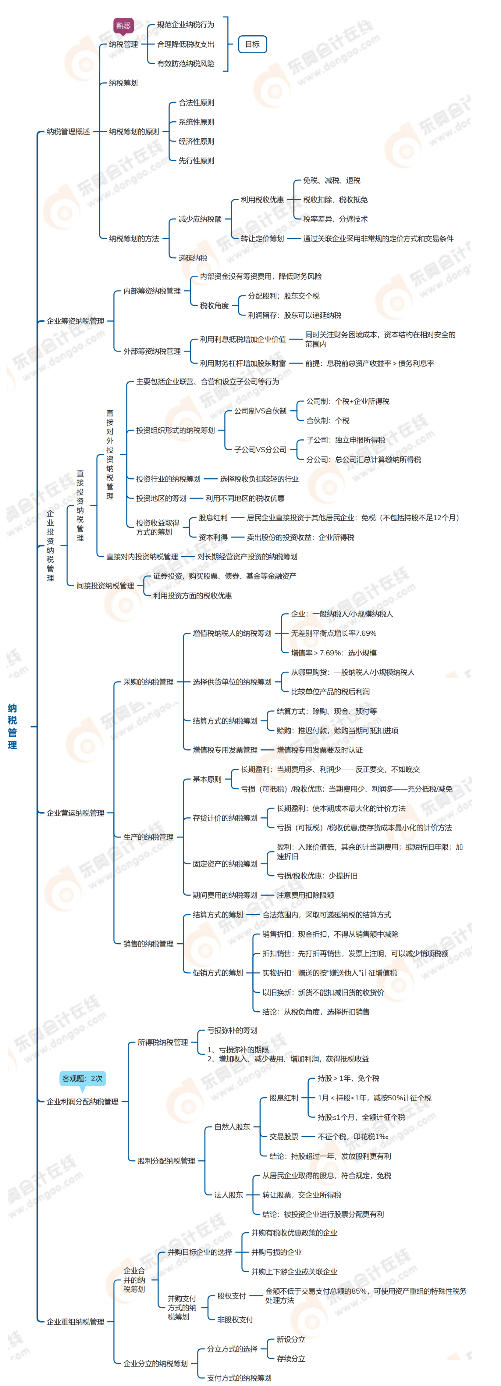 中級(jí)會(huì)計(jì)財(cái)務(wù)管理納稅管理 中級(jí)會(huì)計(jì)財(cái)務(wù)管理納稅管理