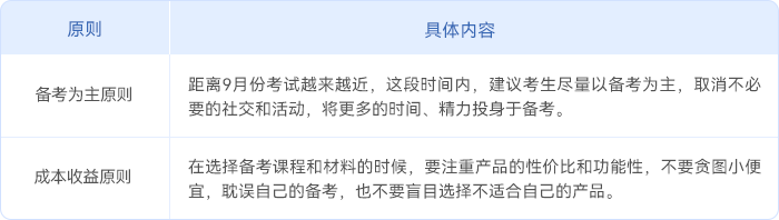 中級(jí)會(huì)計(jì)基礎(chǔ)階段考生的備考原則
