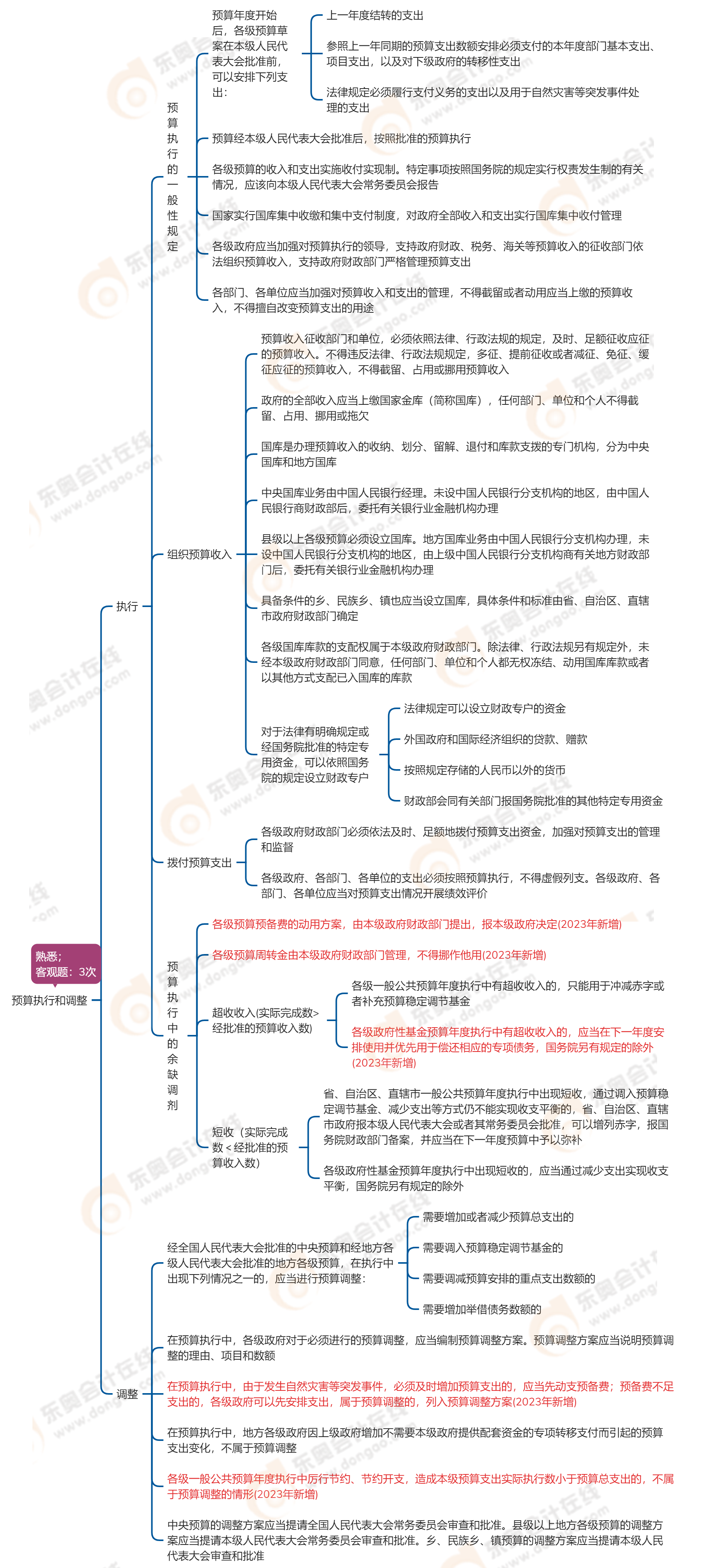 中級(jí)會(huì)計(jì)經(jīng)濟(jì)法預(yù)算執(zhí)行和調(diào)整 中級(jí)會(huì)計(jì)經(jīng)濟(jì)法預(yù)算執(zhí)行和調(diào)整