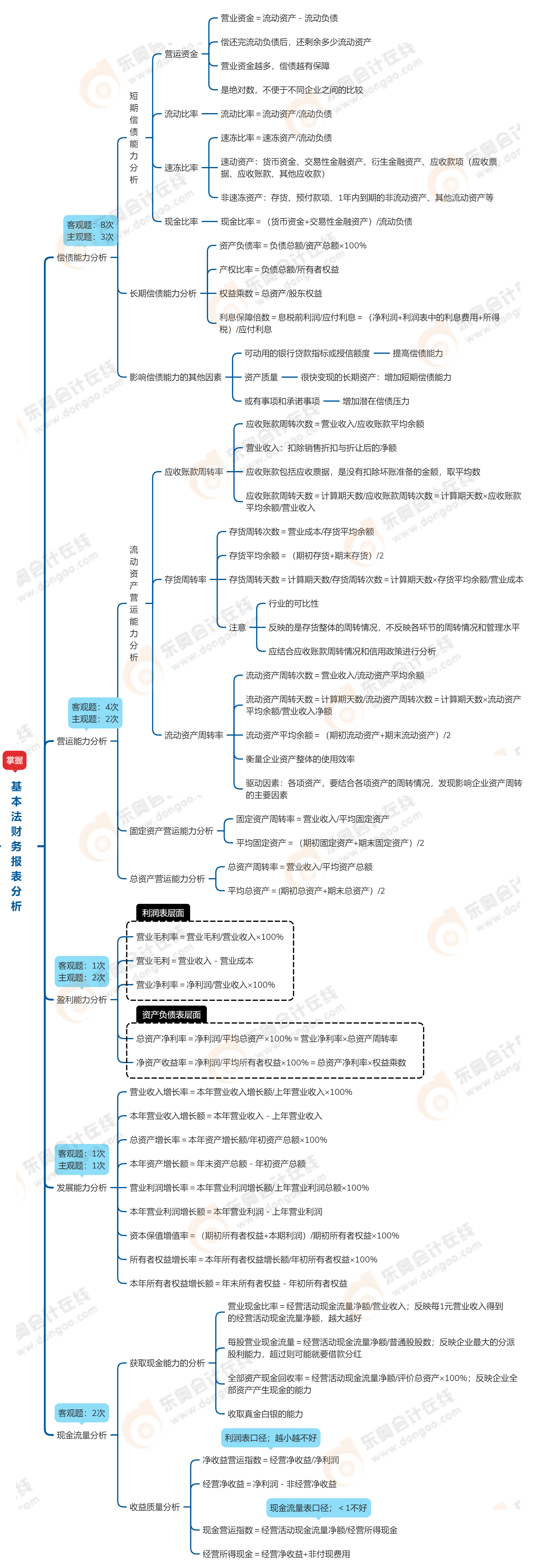 中級會計財務(wù)管理第十章基本法財務(wù)報表分析 中級會計財務(wù)管理第十章基本法財務(wù)報表分析