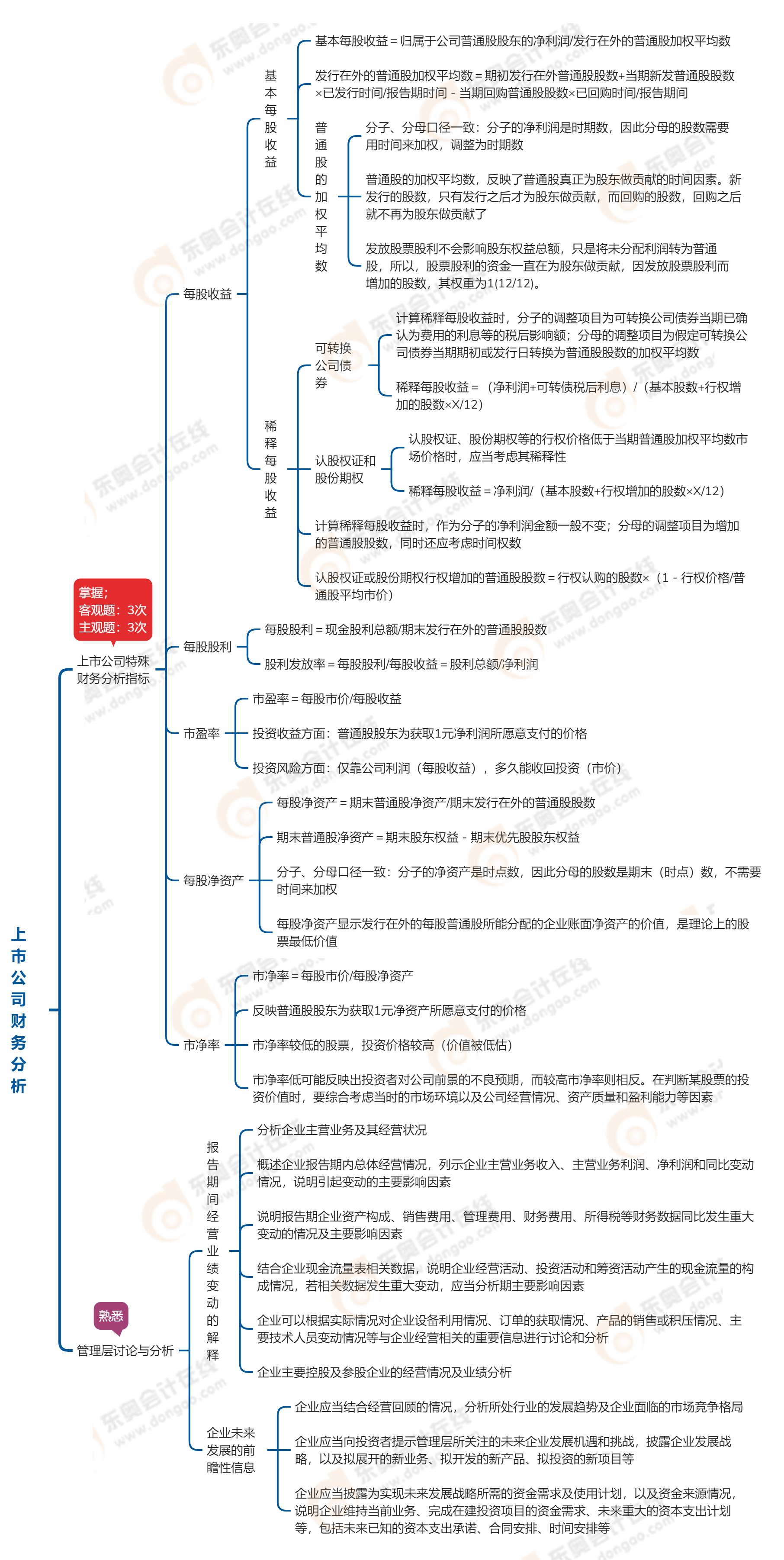 中級會計財務(wù)管理第十章上市公司財務(wù)分析 中級會計財務(wù)管理第十章上市公司財務(wù)分析