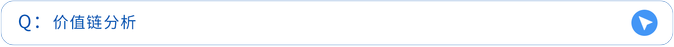 價(jià)值鏈分析