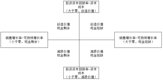 重難點(diǎn)問(wèn)題總結(jié)(注會(huì)公司戰(zhàn)略與風(fēng)險(xiǎn)管理) 三色筆記15574 重難點(diǎn)問(wèn)題總結(jié)(注會(huì)公司戰(zhàn)略與風(fēng)險(xiǎn)管理) 三色筆記15574