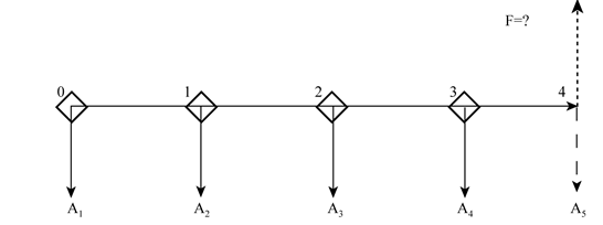財務(wù)管理知識點(diǎn)