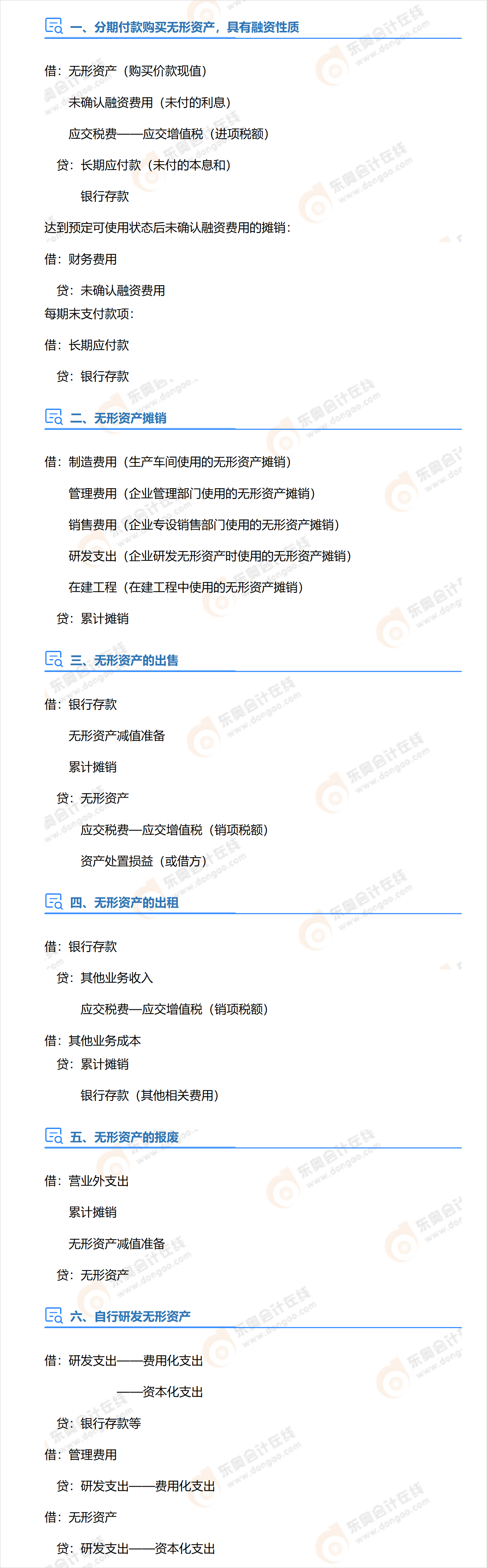 中級會計實務(wù)第四章分錄