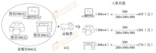 初級會計實務知識漫畫 初級會計實務知識漫畫