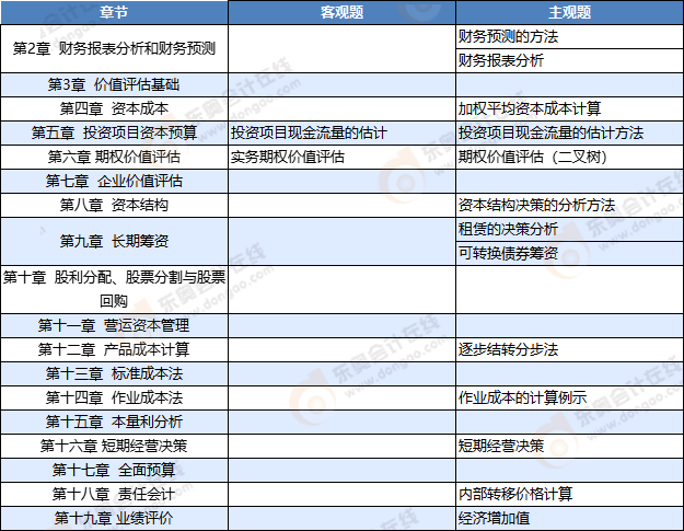 財(cái)管考點(diǎn)總結(jié) 財(cái)管考點(diǎn)總結(jié)