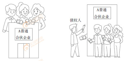 初級會計實務漫畫 初級會計實務漫畫